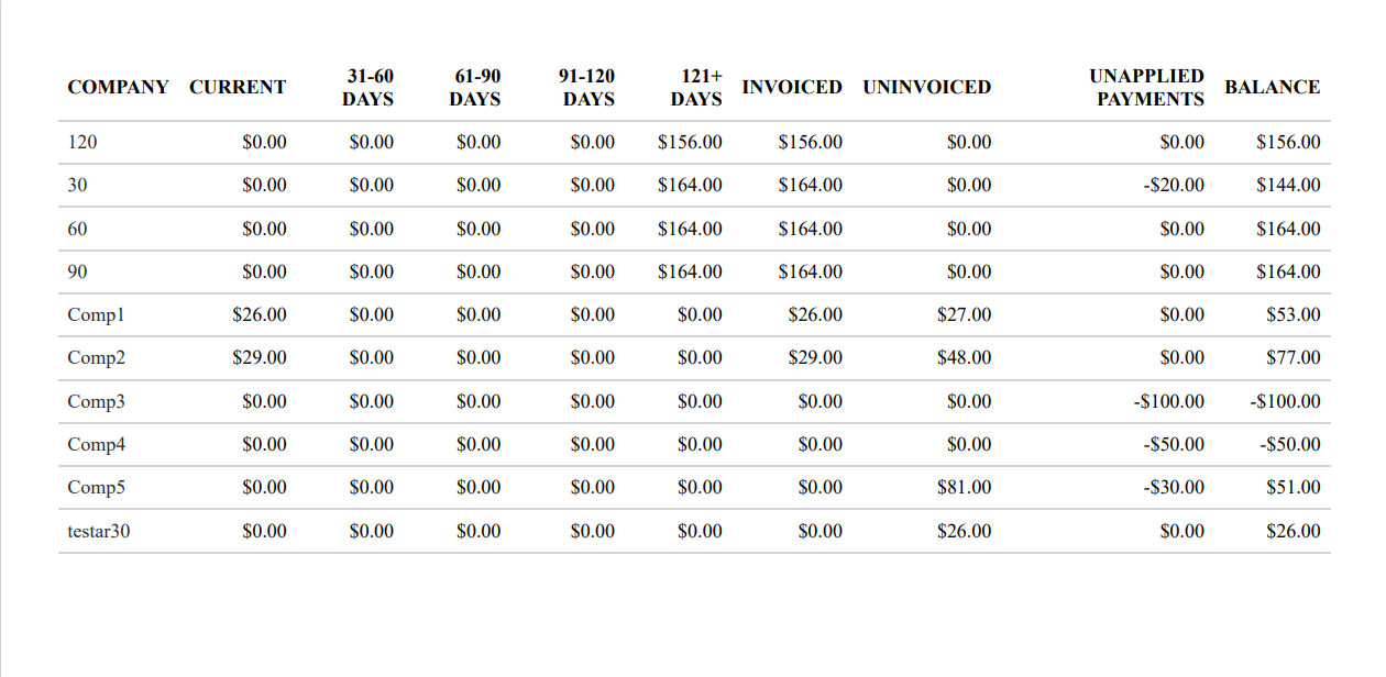 A table with numbers and letters

Description automatically generated